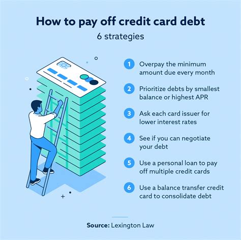 how to pay off credit card